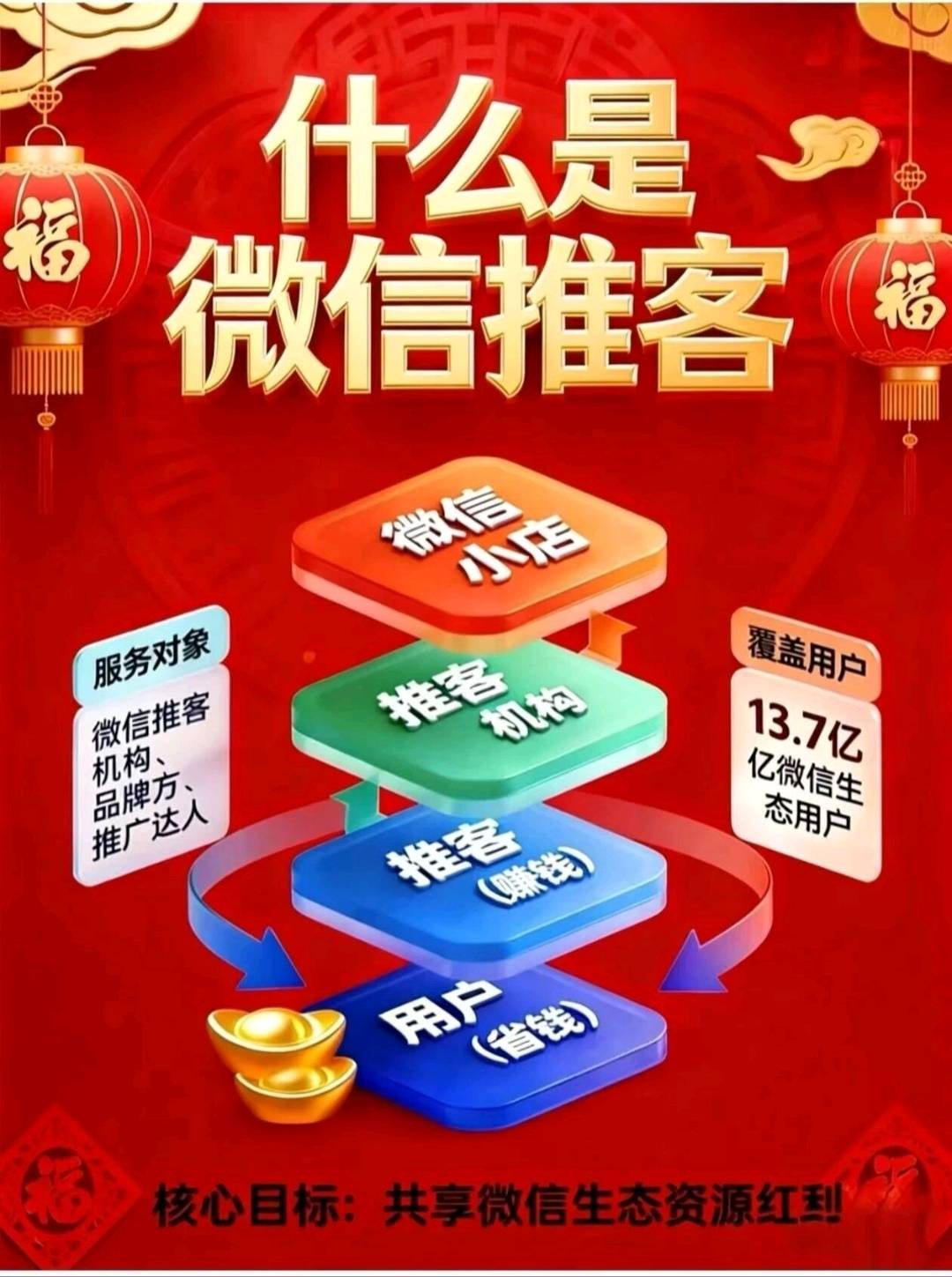 周女士明星视频号带货推客项目，零投入