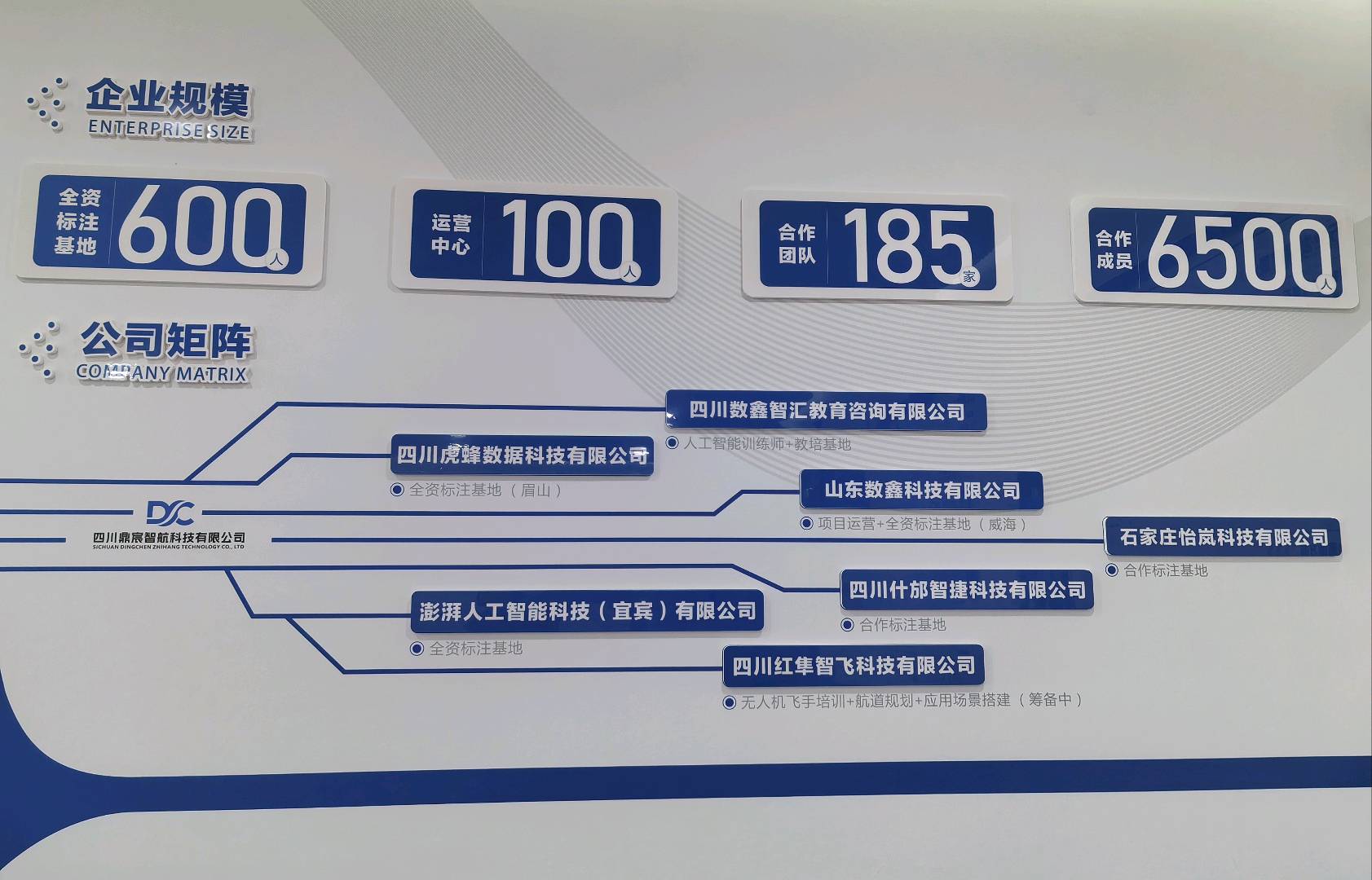 邓先生找合伙人数据标注，缺人缺团队，就是不缺项目
