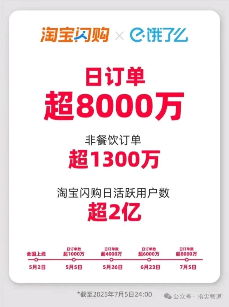 唐思思地推项目急聘淘宝闪购业务员288一家