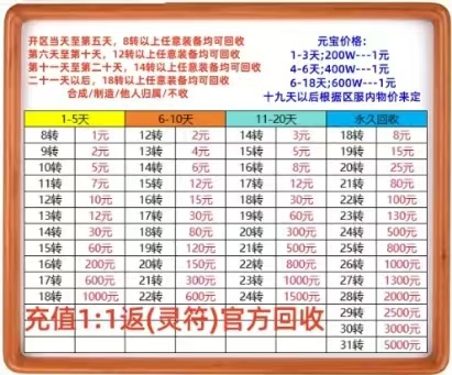杨先生找合伙人新开火爆传奇打金项目上线!收益稳定!