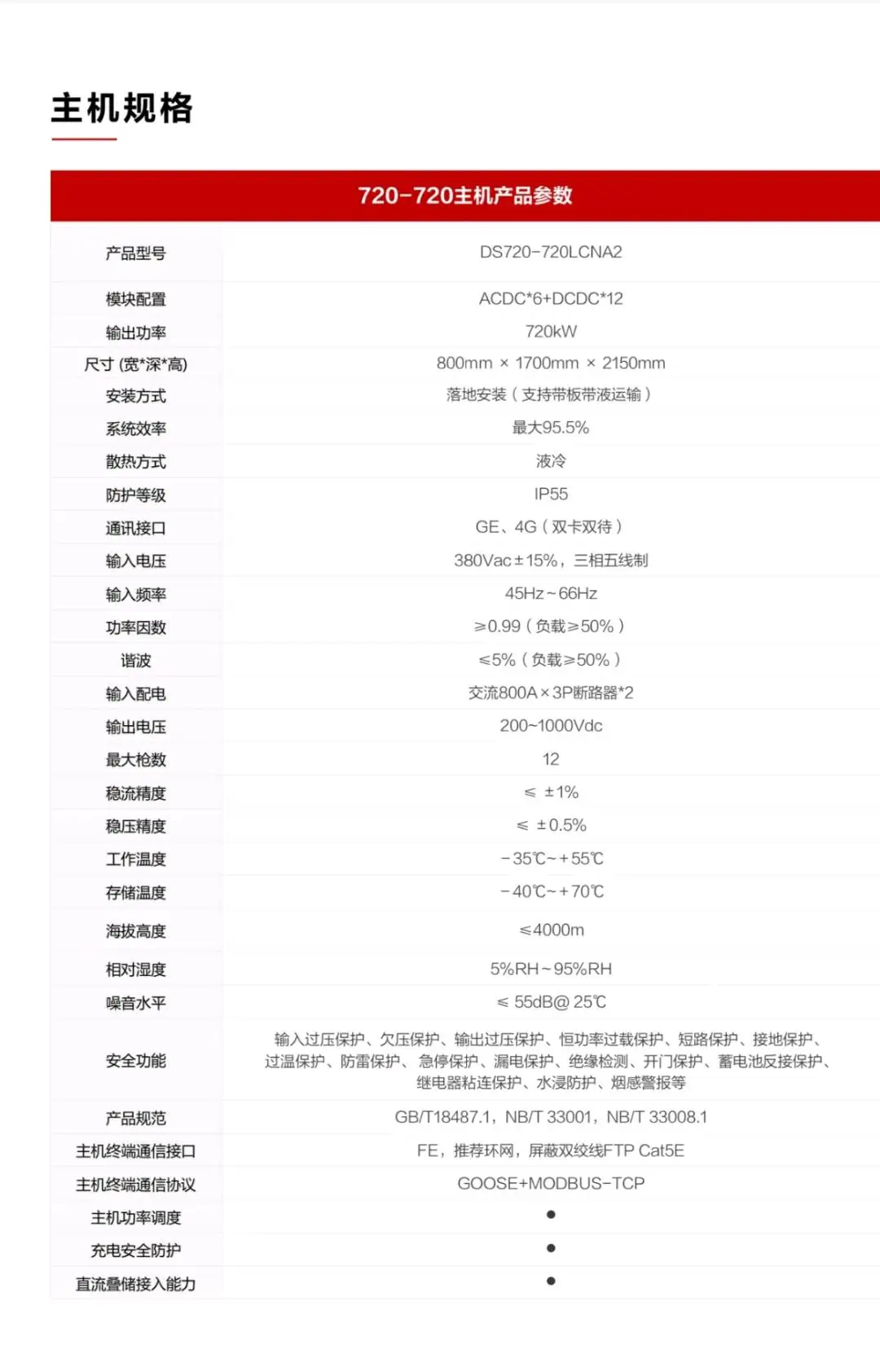 曾秋艳其他供需