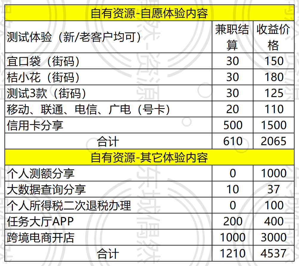 杨先生高产值拉新推广源头渠道，欢迎全国各地的小伙伴