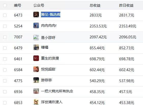 程先生其他供需