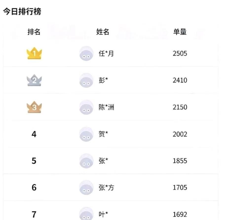 代先生找合伙人