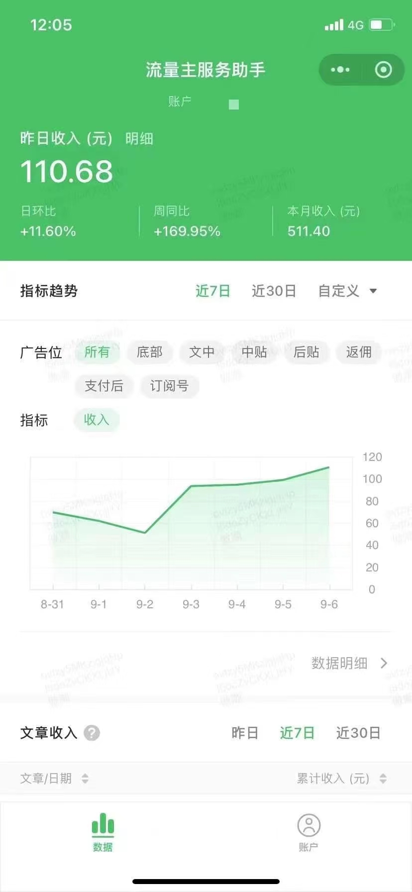 杨先生找合伙人
