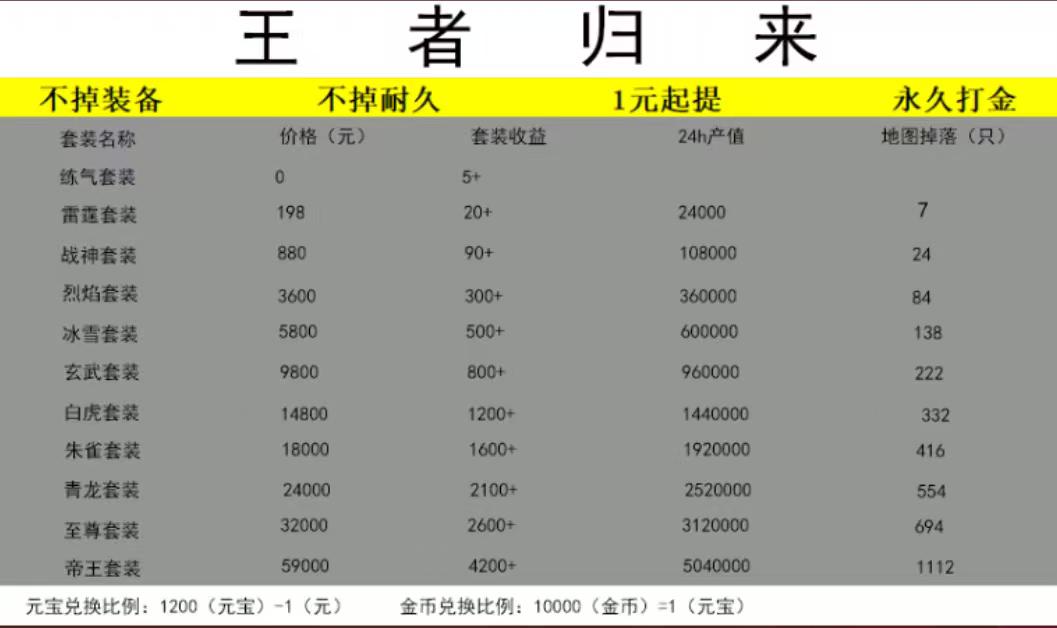 蒲勇其他供需传统行业难赚钱！8月15日强势上线，单窗口日收*轻松拿捏