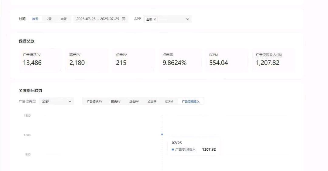 陈女士抖音快手小游戏广告变现