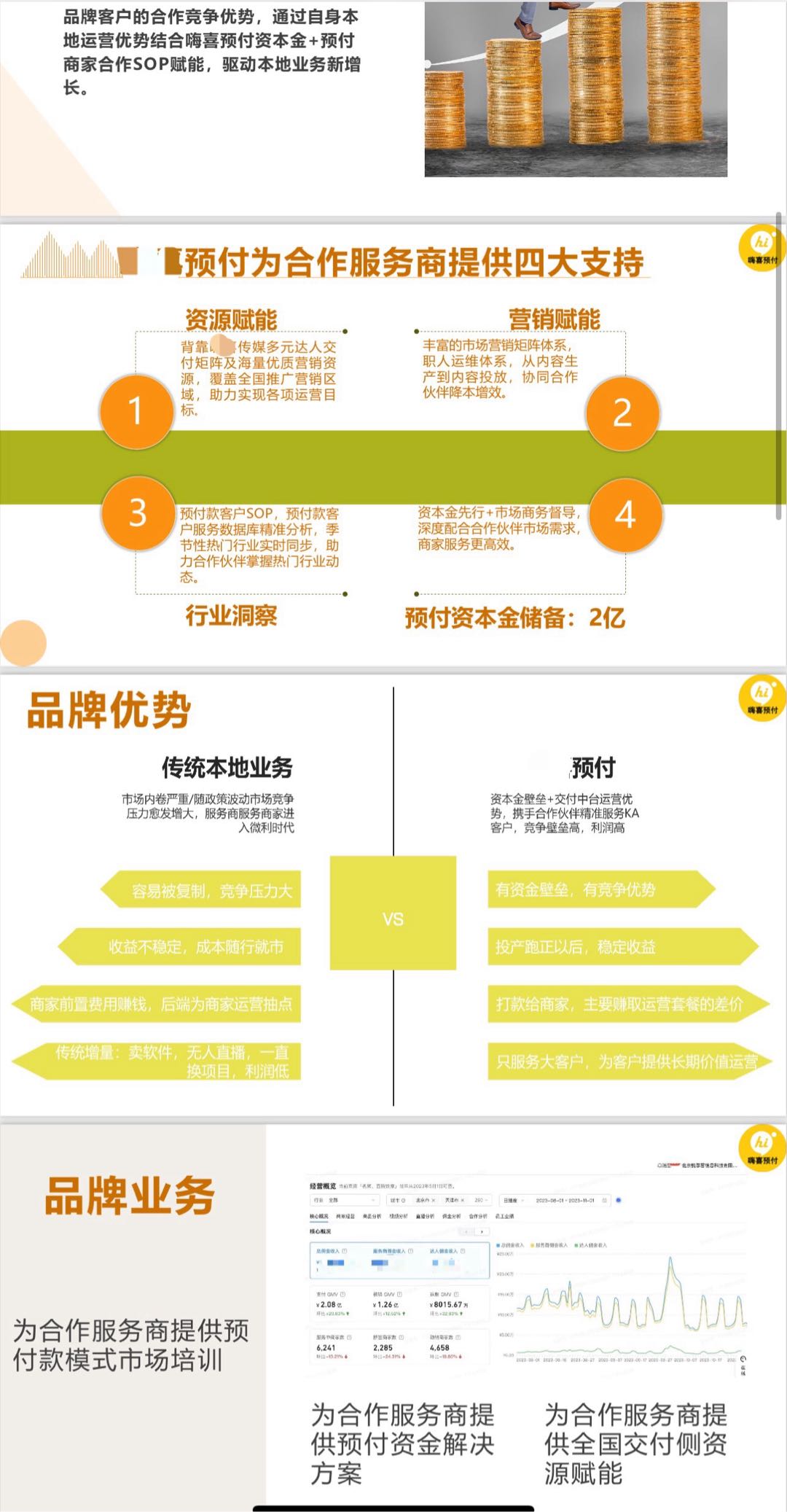 张先生优质甲方提供资金2000万，寻大型景区，连锁酒店，餐饮实体主体