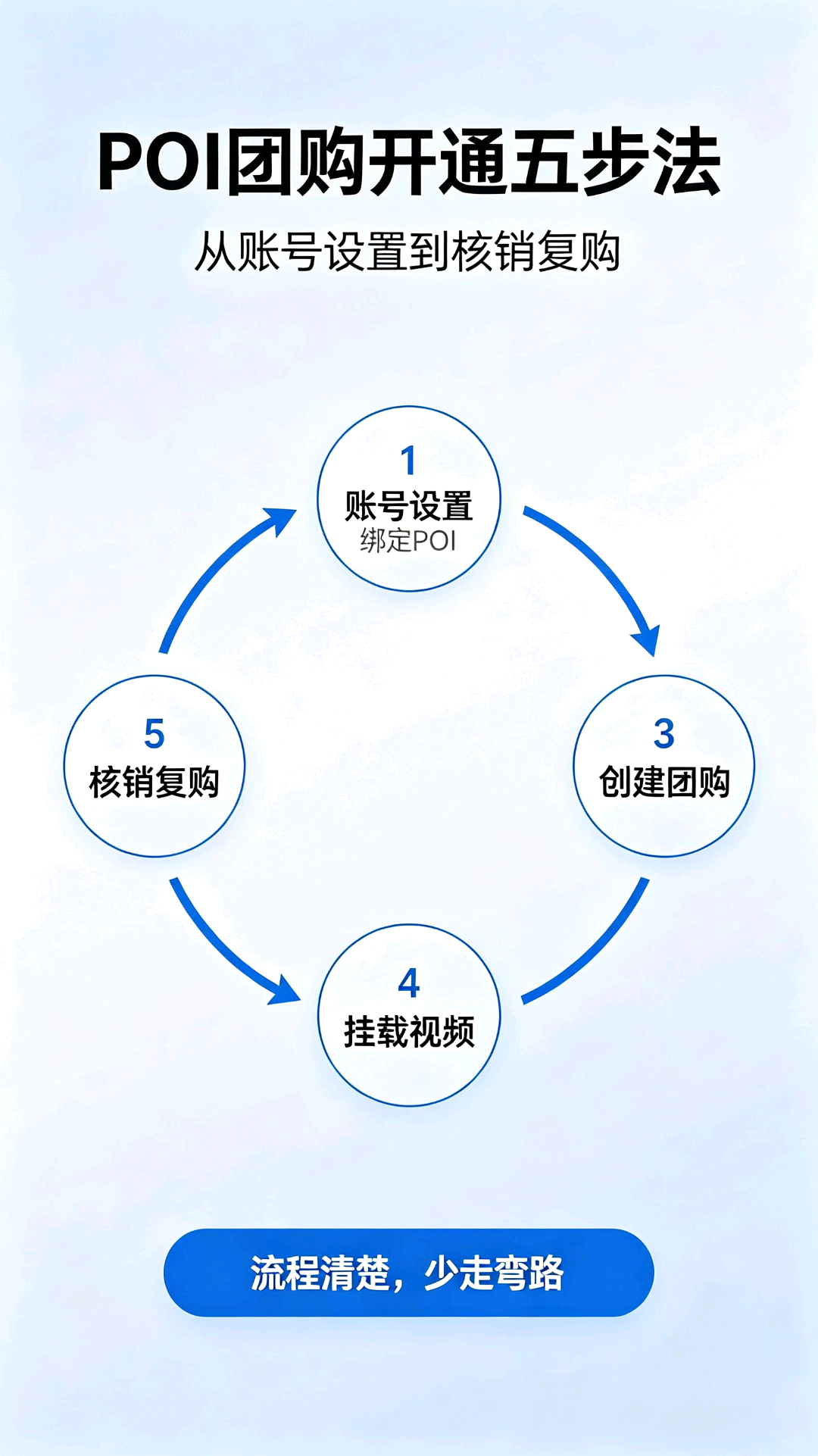 陈灏博找合伙人
