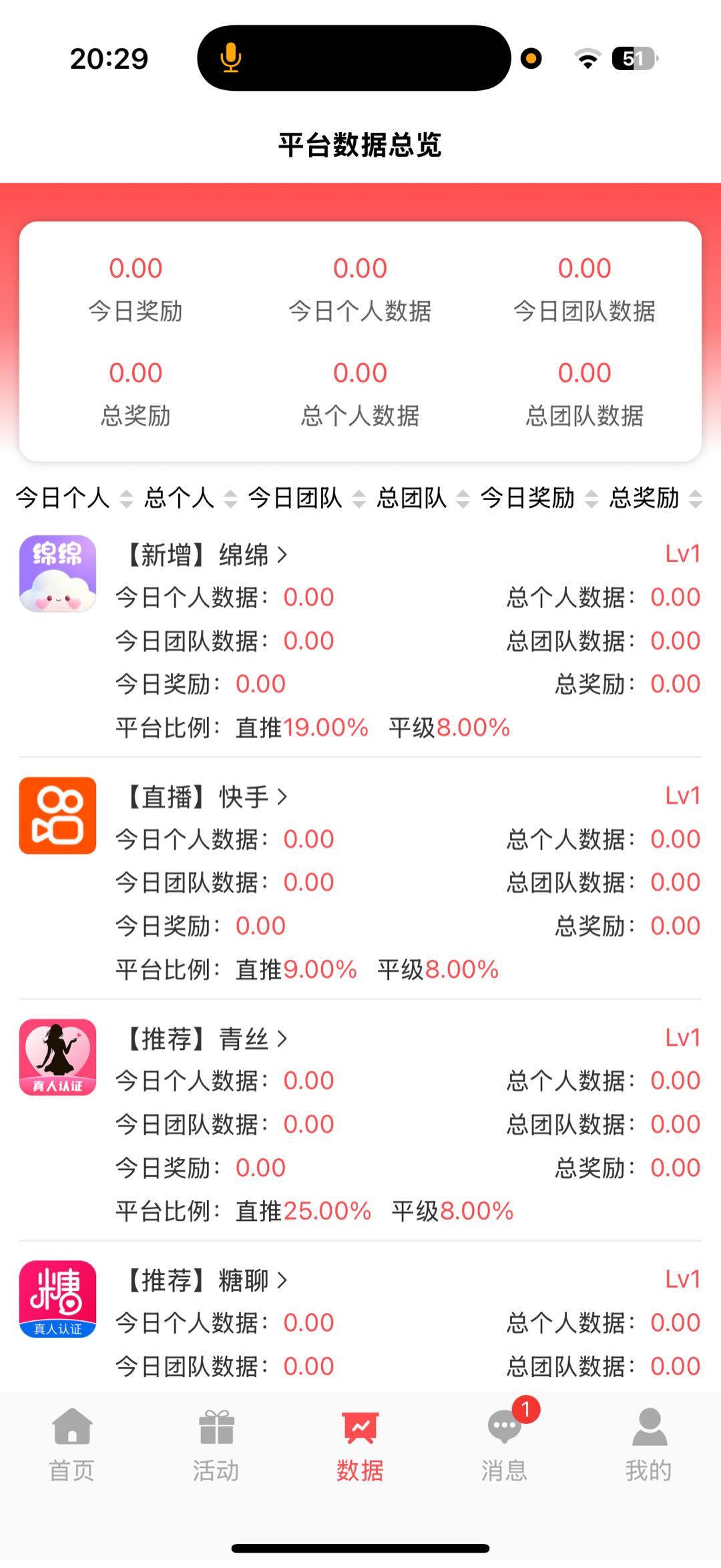 林先生其他供需语聊平台招募女性聊天* 多劳多得收益模式 正规合法运营