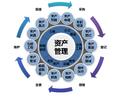 赵先生其他供需提供优质资产，低于市场价，可自营自用，也可托管收租，二次销售变现