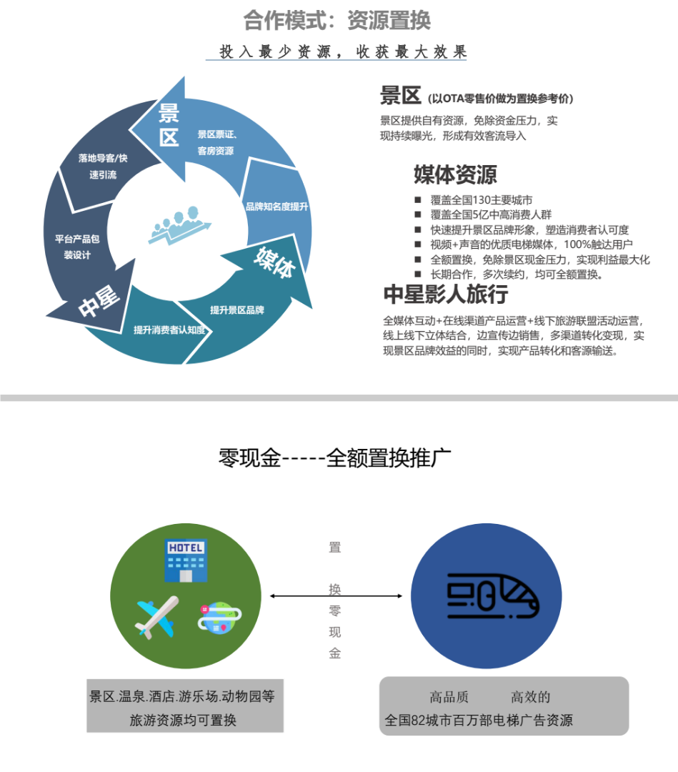 付先生异业合作提供电梯广告资源抖音广告资源置换票务合作