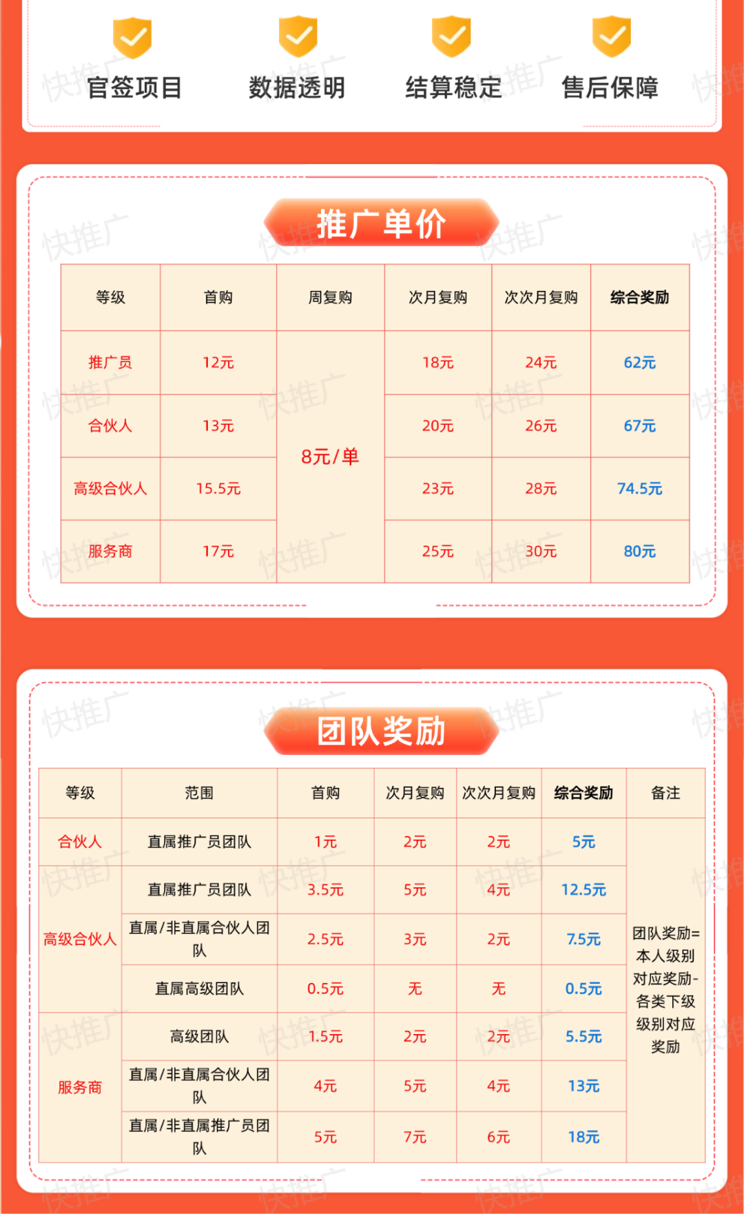 李立峰不需要投资，京东一分购，最高一单82 元，官方后台，日结滚动结