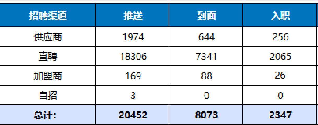 甘嘉义找合伙人线上人力推荐官项目*