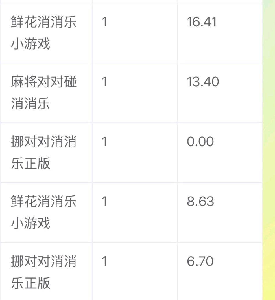 曹雲翔其他供需广告项目每天*