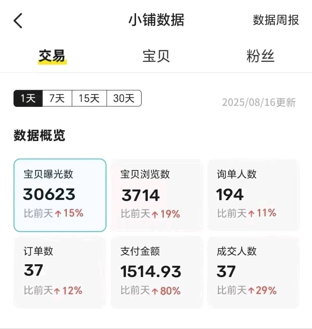 赵宪光其他供需