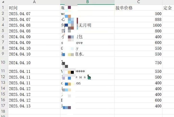 张先生找合伙人AI写作项目，接单写做，一单收益在80-400，一单一结，秒提现