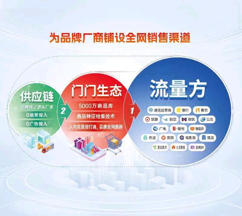 闫斌斌找合伙人