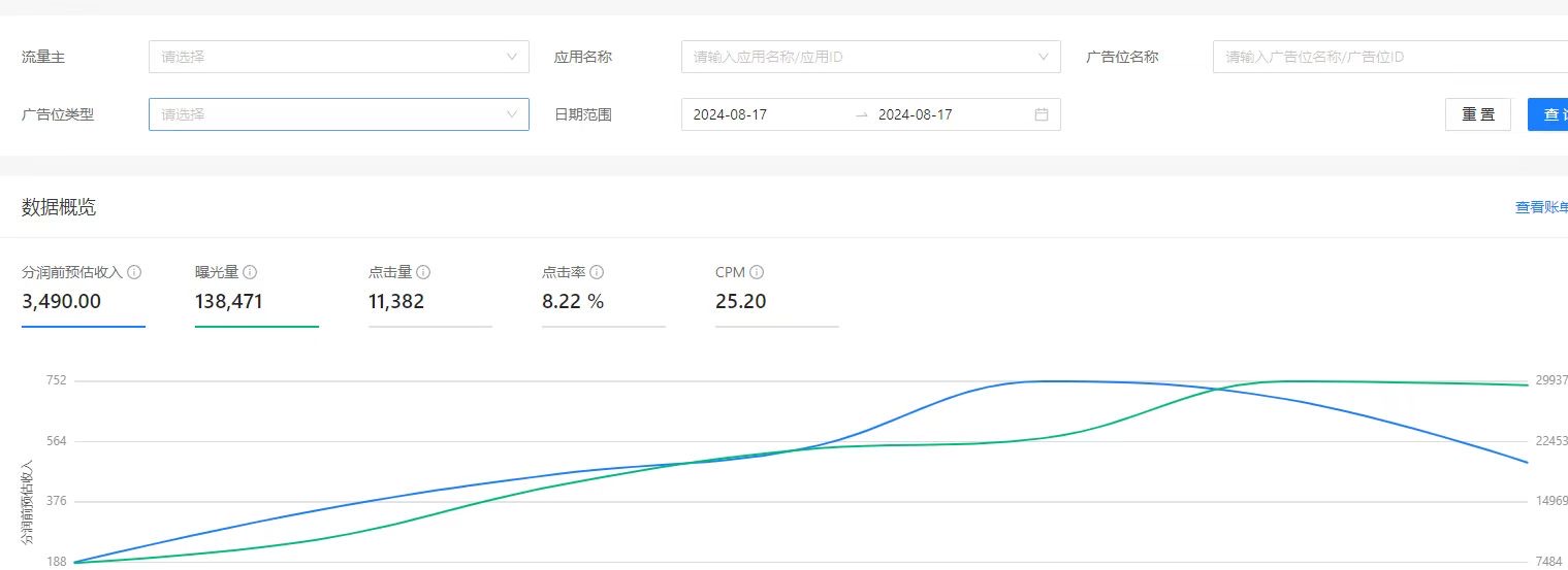 张先生找合伙人支付宝小程序 广告联盟 抖音小游戏源头技术