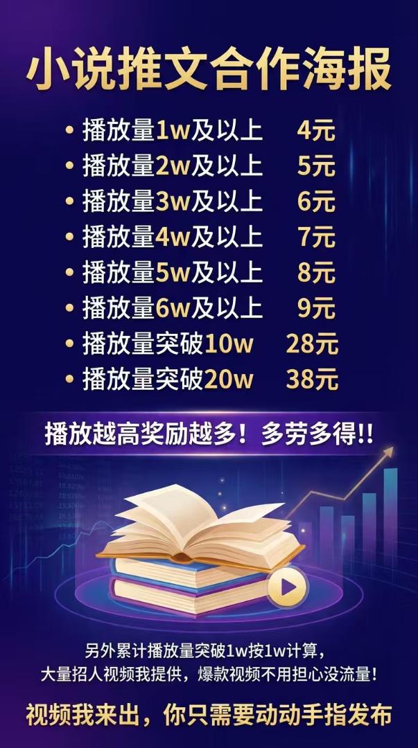 王先生其他供需小说推文，纯绿色，抖音号代发，4-100+元每条