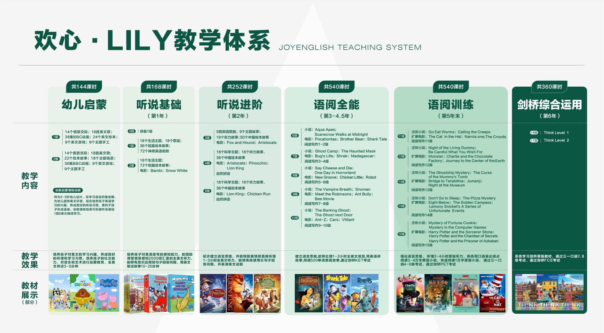 杨忠其他供需太阳宫地区少儿启蒙英语