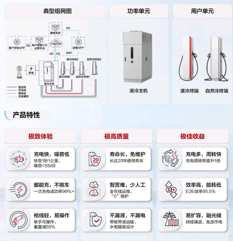 朱女士找合伙人华为超充站代理