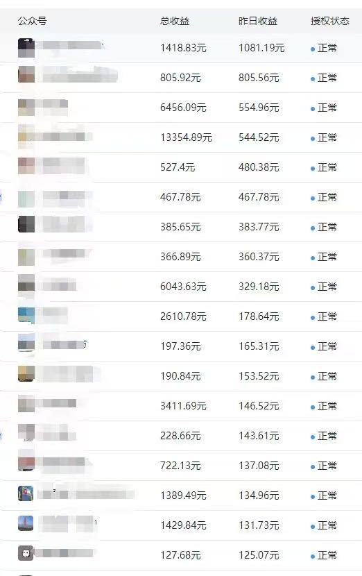 许先生找合伙人微信公众号项目，长久项目