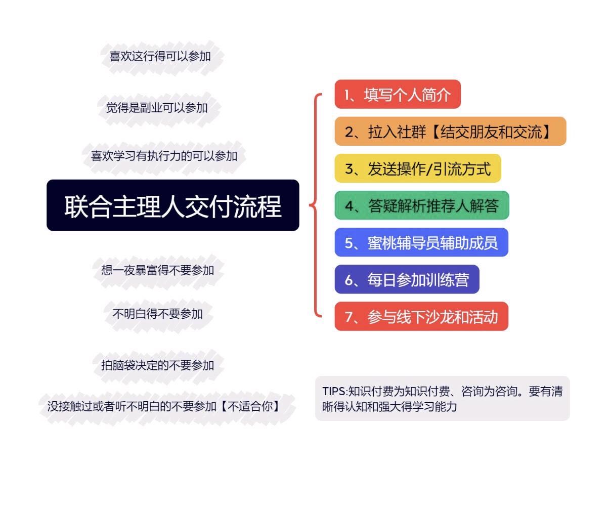 李先生找合伙人线上商城店铺，不囤货不压货