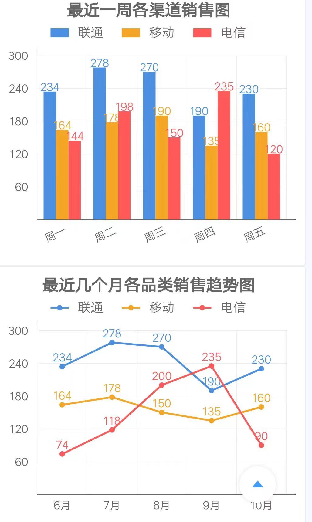 李先生地推项目开通电话卡一级经销商，全国超大空白市场，全程无费用