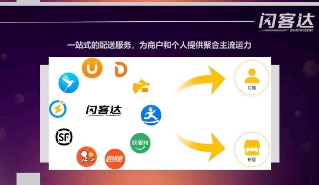 龙经理地推项目全国各大美团外卖和饿了么外卖商家 跑腿服务等