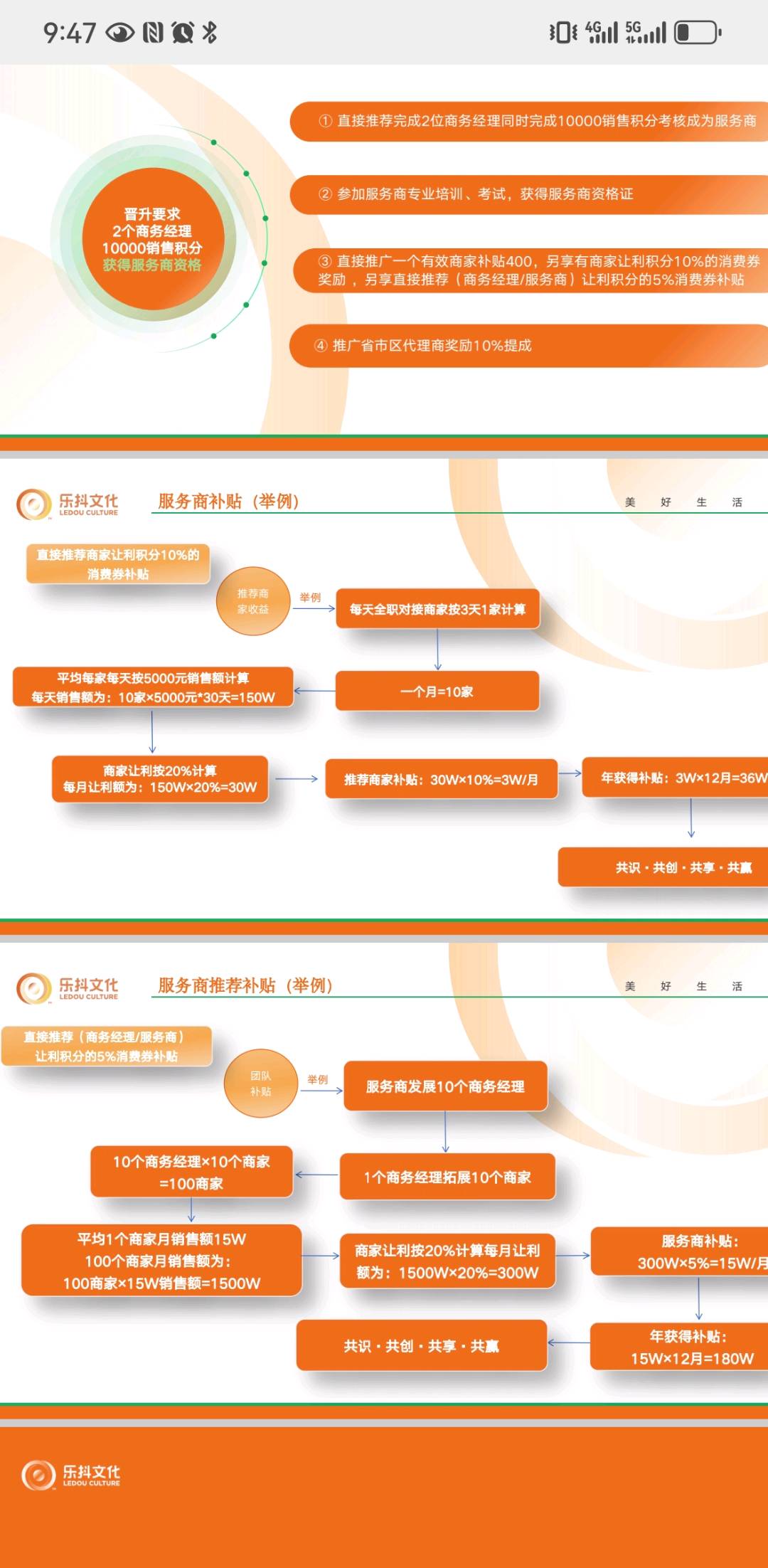 王大光地推项目乐抖绿色积分数字平台
