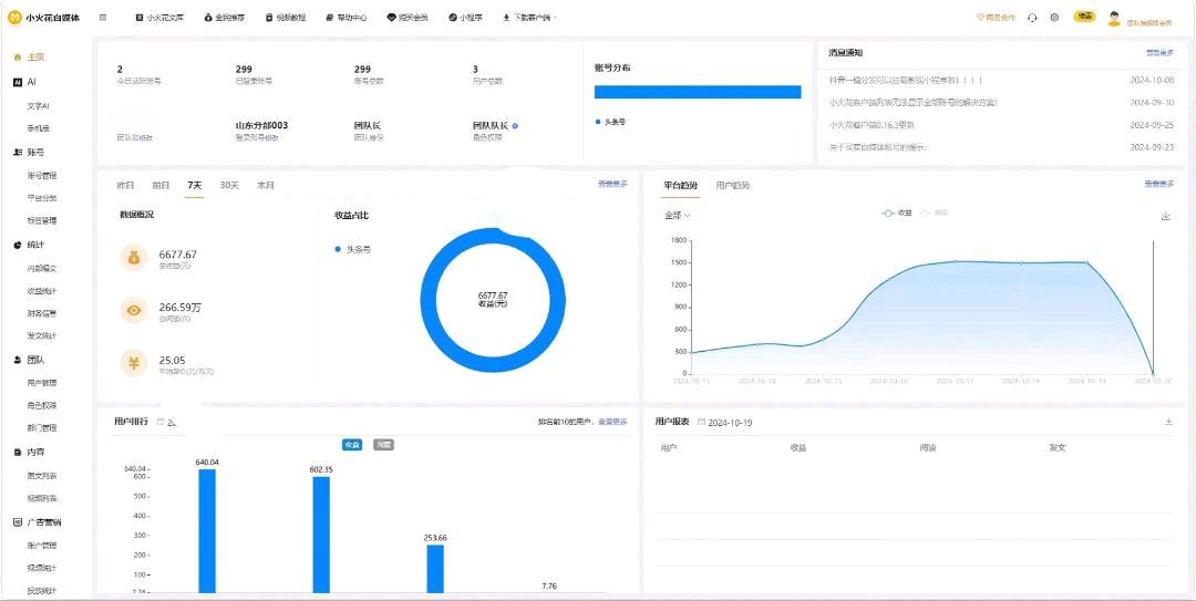 黄先生找合伙人腾讯ai浏览阅读，提供技术支持，招合伙人