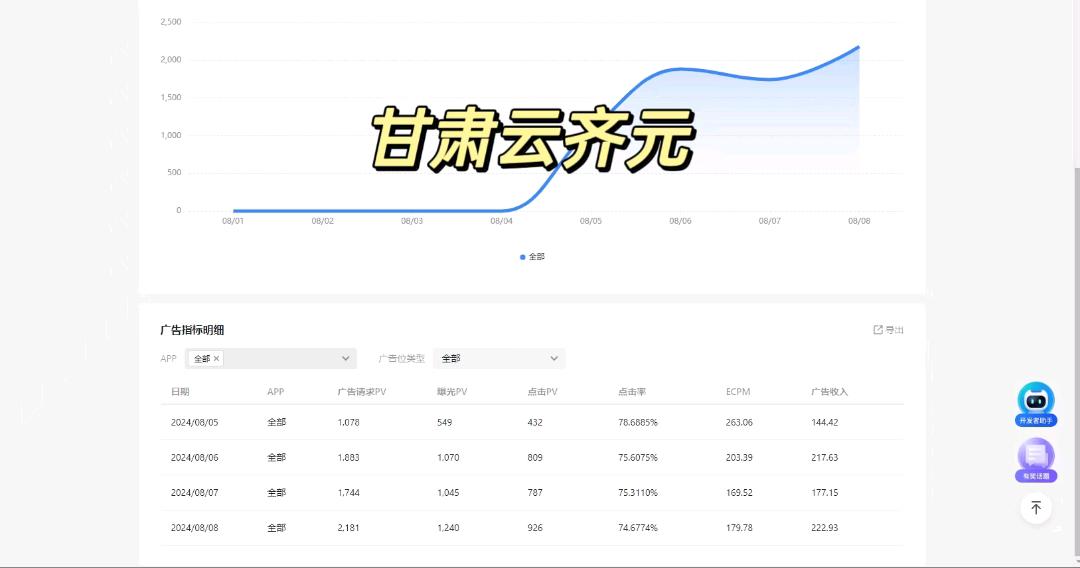温女士找合伙人