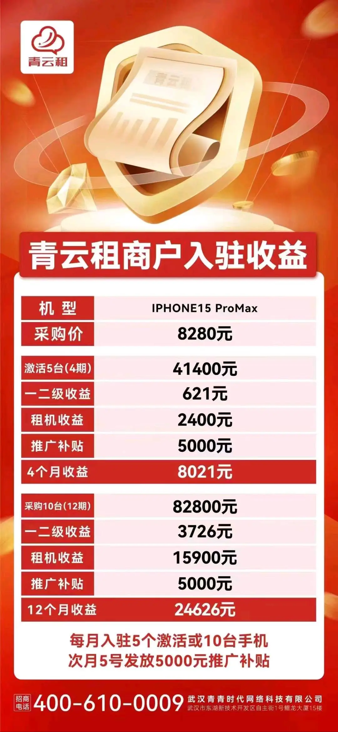 罗先生找合伙人