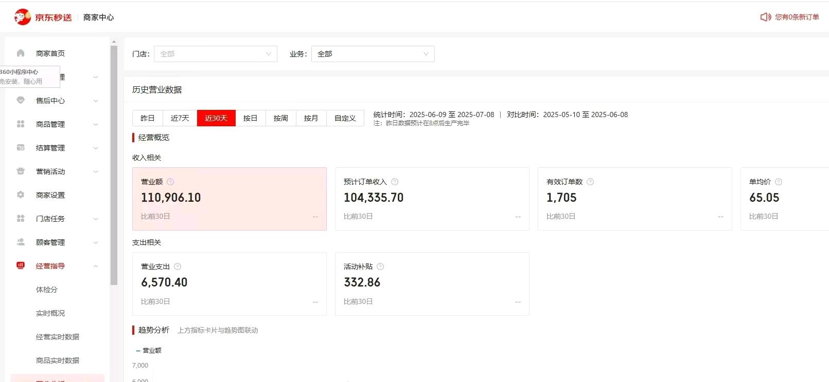 晋先生找合伙人京东云仓同城秒送