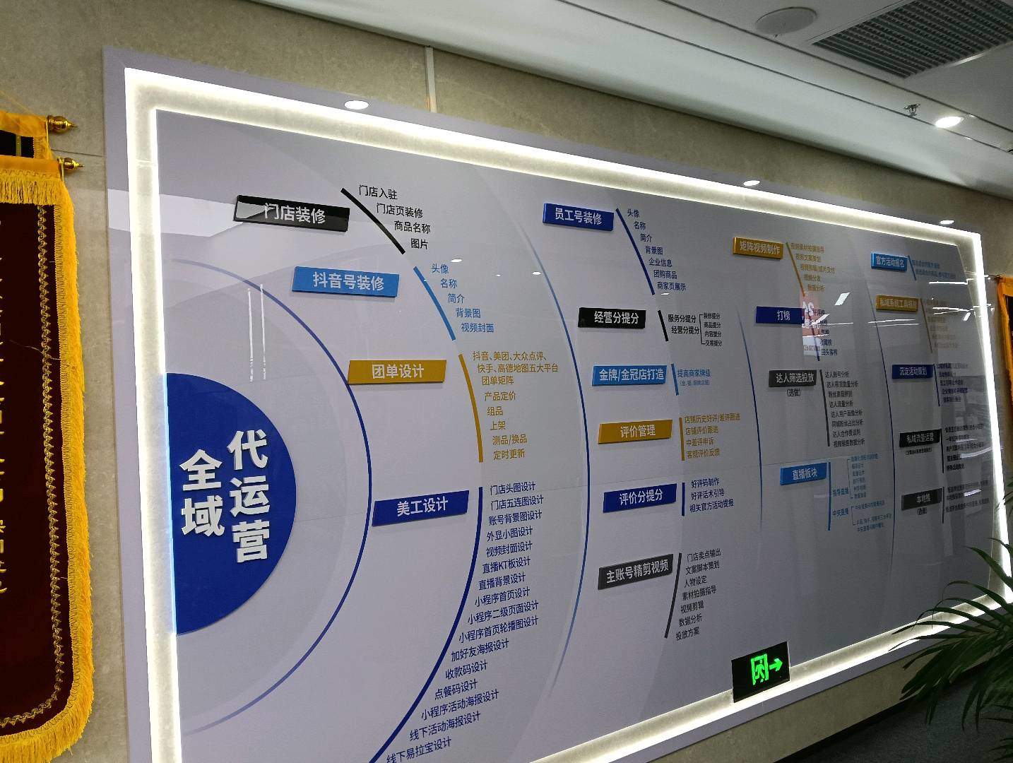 谢宝找合伙人本地生活服务项目