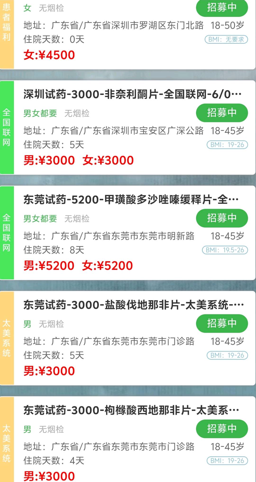 杨先生找合伙人三甲医院合作，招募合伙人，试药志愿者，正规合法