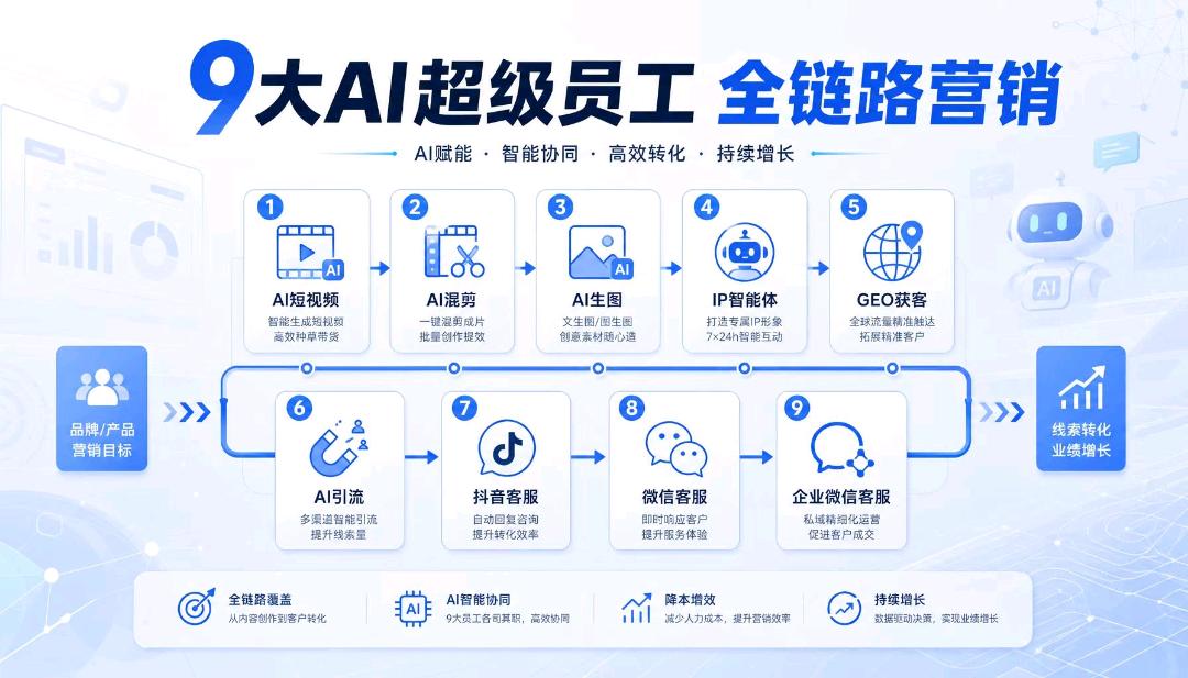 刘先生找合伙人AI超级员工招募合伙人，赋能企业降本增效，开拓本地数字化市场