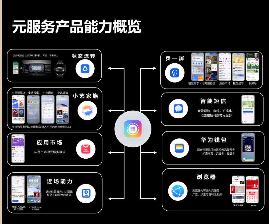 殷建华地推项目