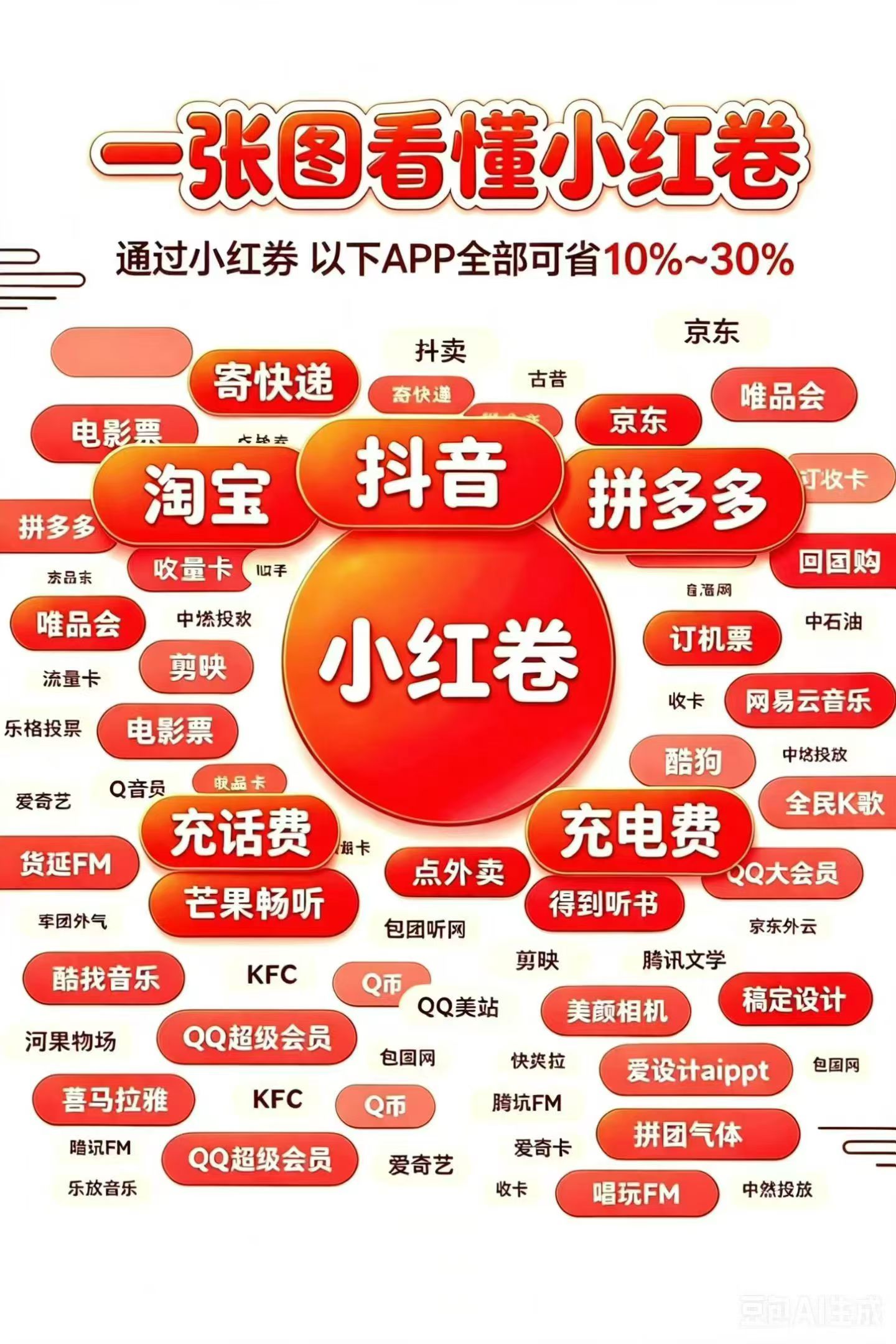 王先生其他供需小红卷APP推广合作：拉新激活+分润收益，直开最高等级