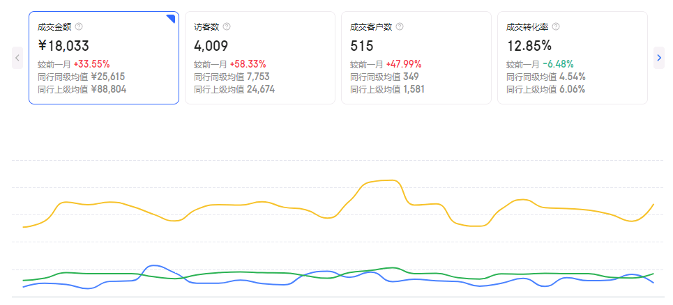 王宾宾找合伙人