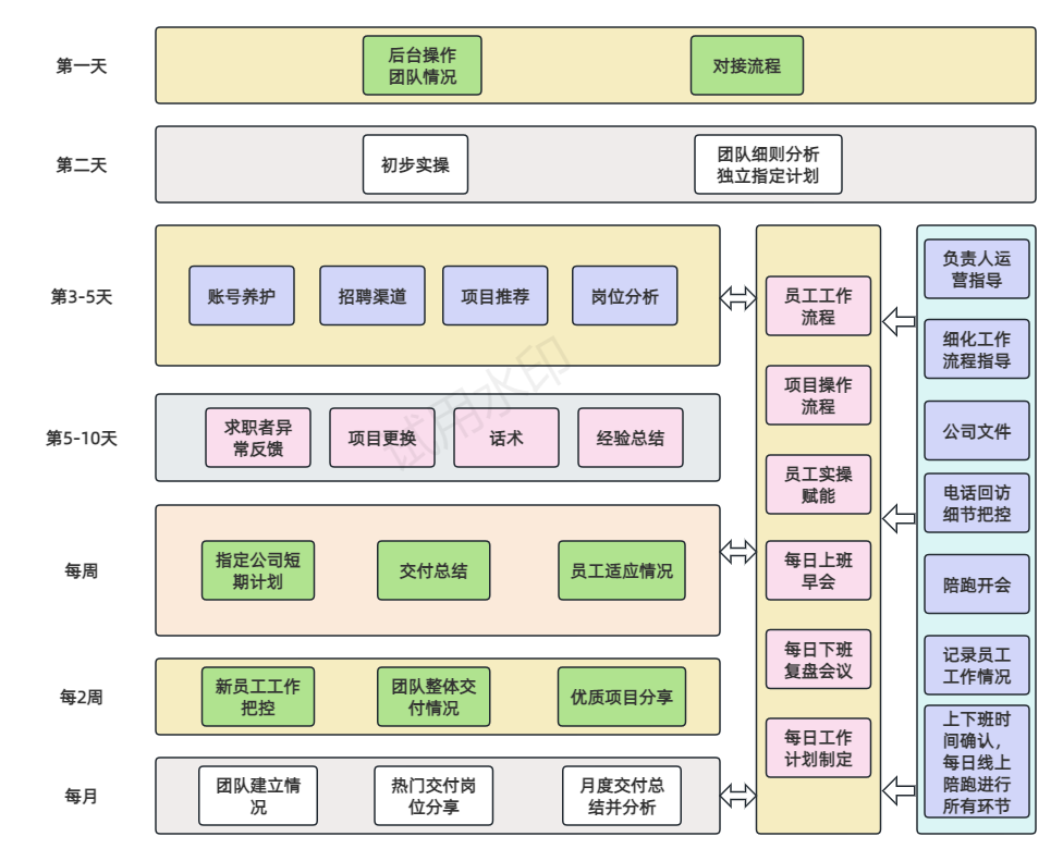 魏先生找合伙人