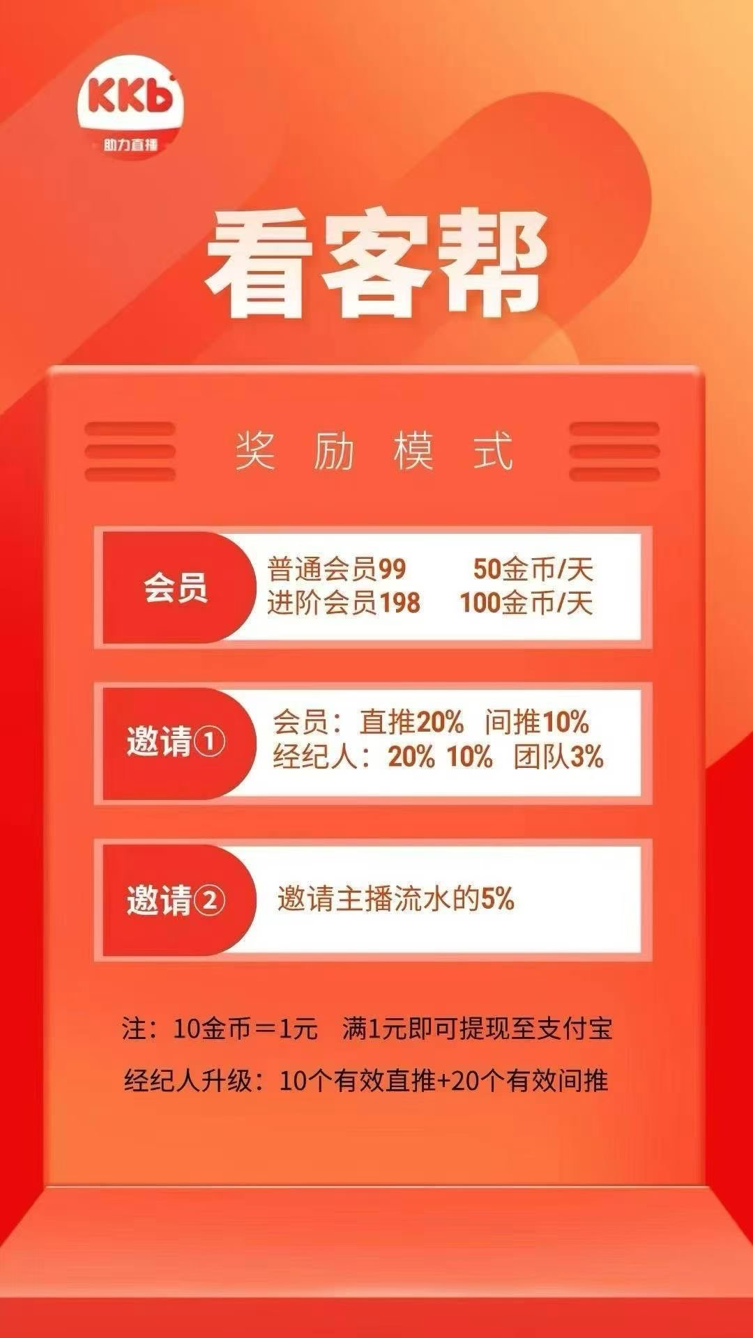 张斌找合伙人看客帮