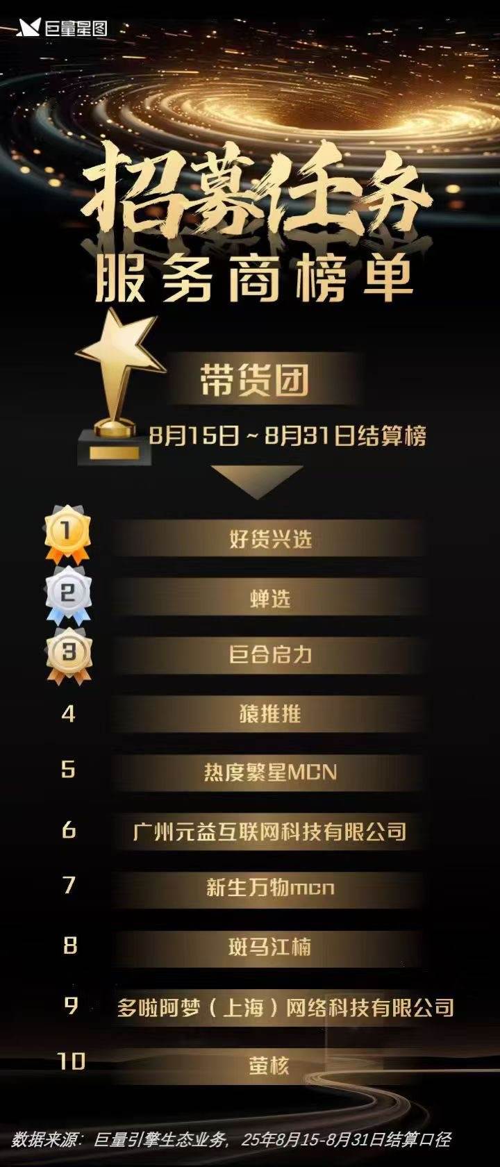彭凌群销货渠道