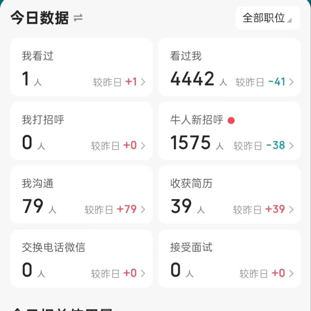 潘先生其他供需*抖音内容审核专员代招，绿色正规，不收费