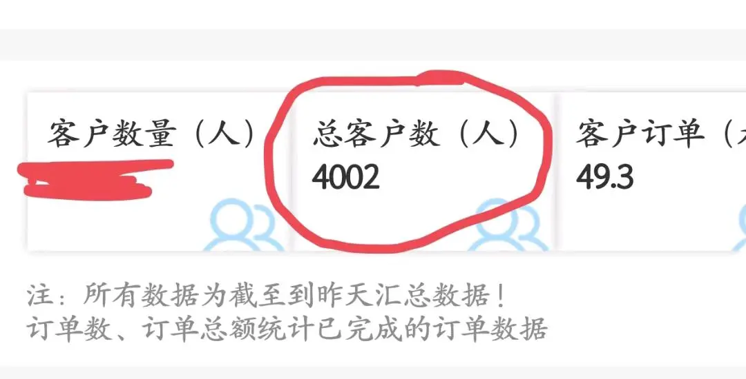 谢先生新广告商城项目团队长月入*