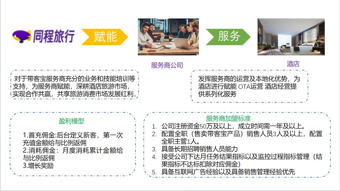 胡少杰找合伙人招募-同程旅行带客宝官方服务商 信息流广告\微信流量入口\一站式创业扶