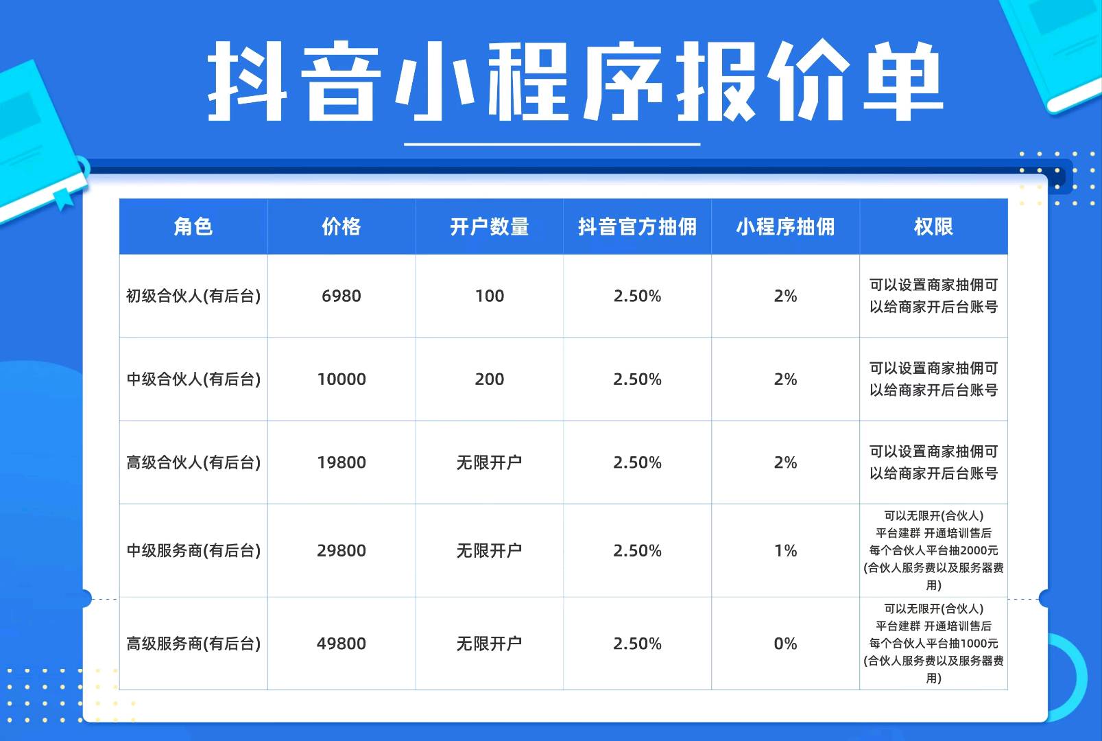 刘畅找合伙人上策云推总部，抖音外卖