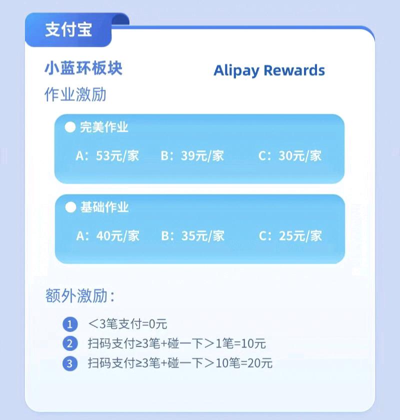 高先生找合伙人支付宝人气街区+小蓝环+碰一下点餐
