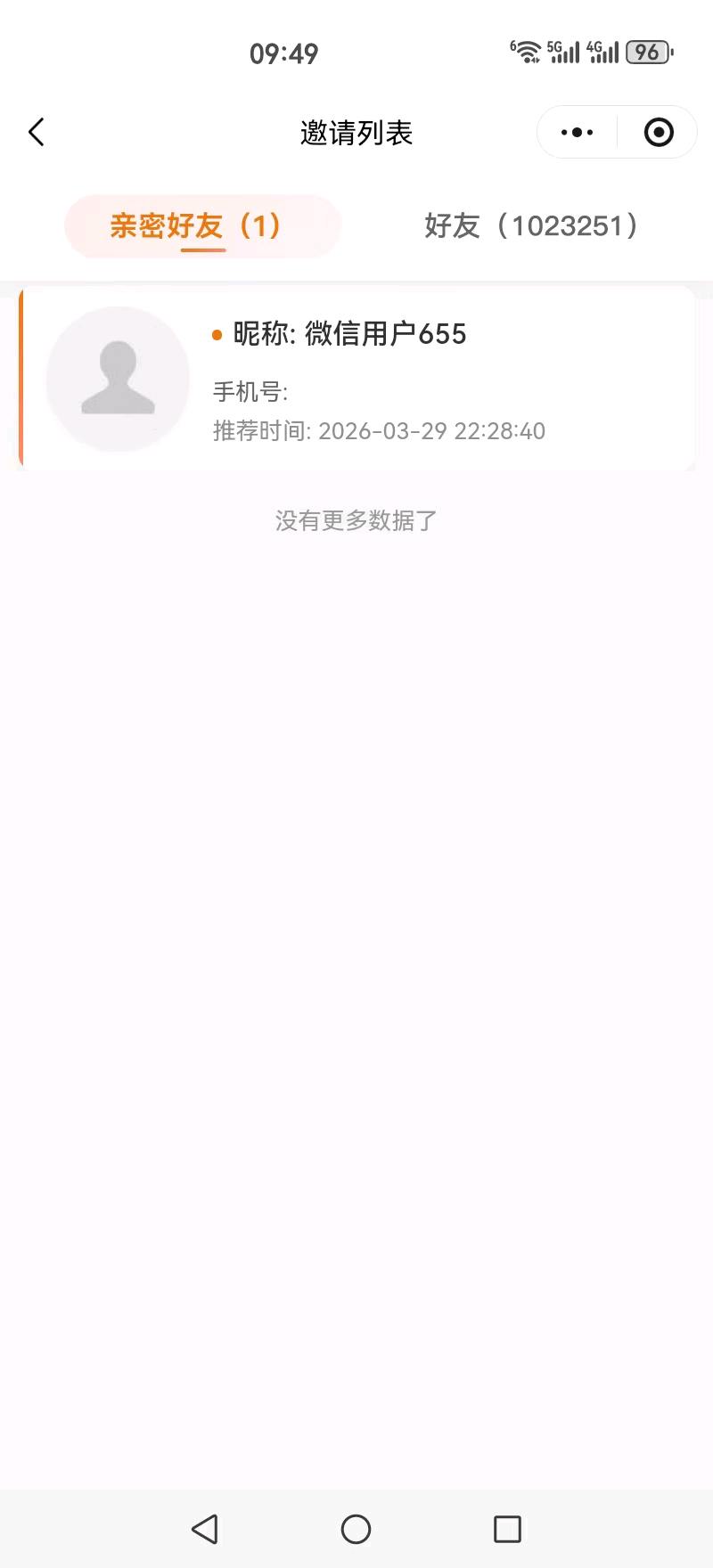 缪先生其他供需4月即将推出的项目,招团队长